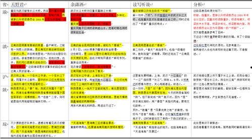 网红吃瓜网址大全